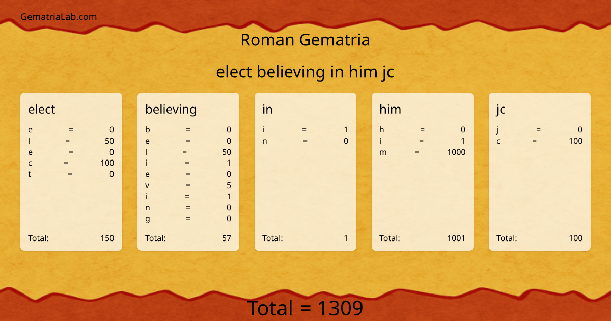 elect believing in him jc in roman Gematria